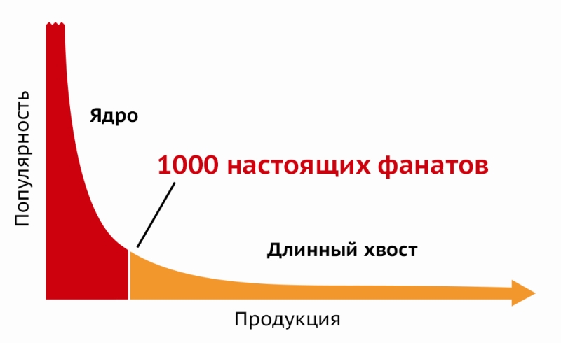 33 вещи, которые должен знать каждый начинающий предприниматель